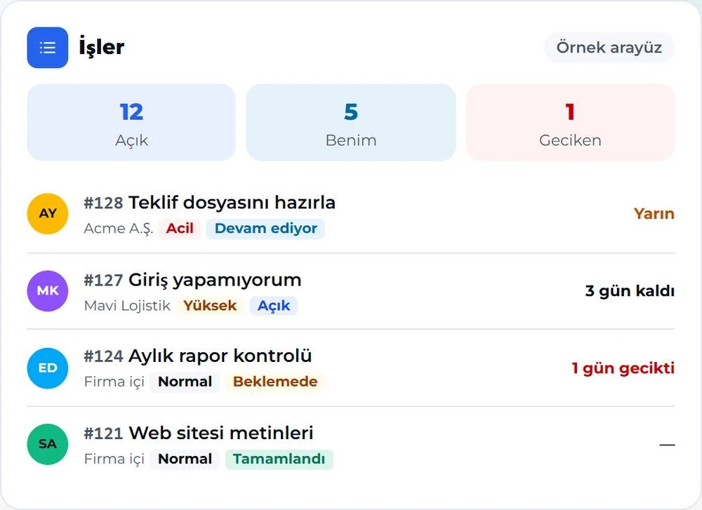 Savana İş Takip iş listesi ekranı